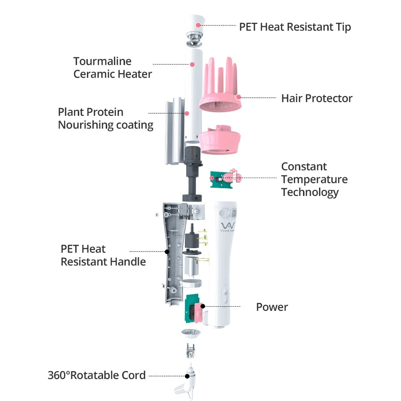 Rotating curling iron - L&M LIFE PRODUCTS
